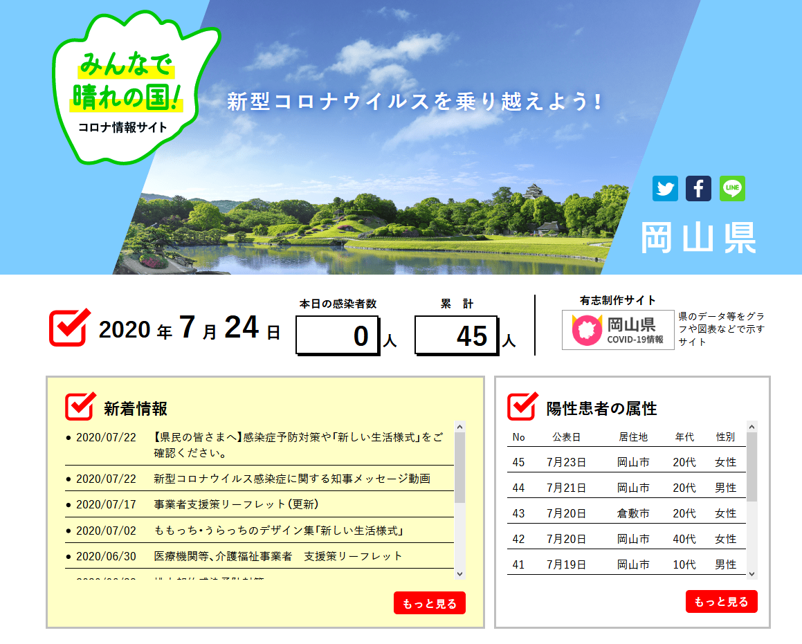 感染 コロナ 岡山 者 県