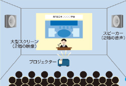 サテライトシステム
