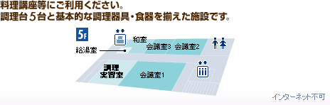 料理講座等にご利用下さい。調理台5台と基本的な調理器具・食器を揃えた施設です。