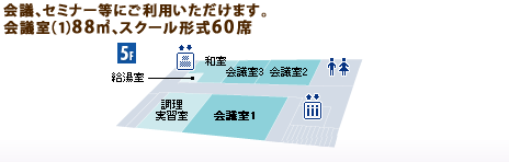 会議室、セミナー等にご利用頂けます。会議室（1） 88m² スクール形式60席